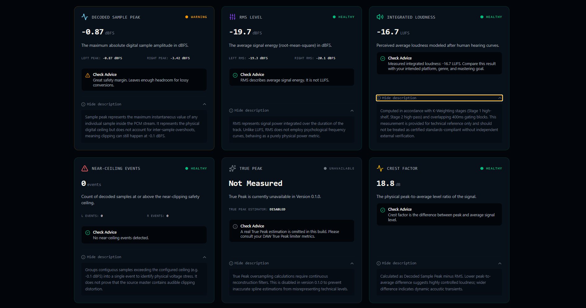 Music Meter technical metrics dashboard showing peak, RMS and loudness readings